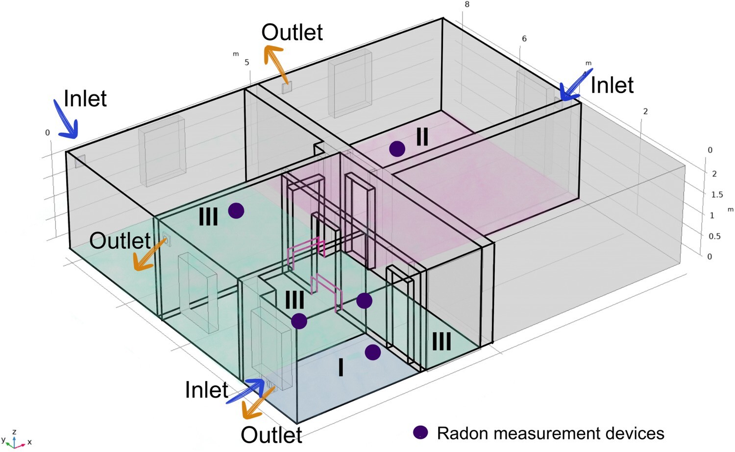 Grafik CFD-Modell © Altendorf et al/UFZ